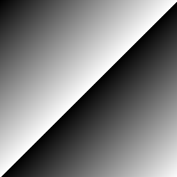gradient
