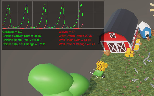 Screenshot of Lotka-Volterra model
